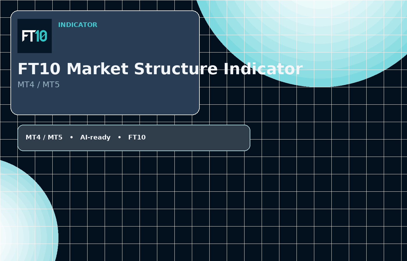 FT10 Market Structure Indicator